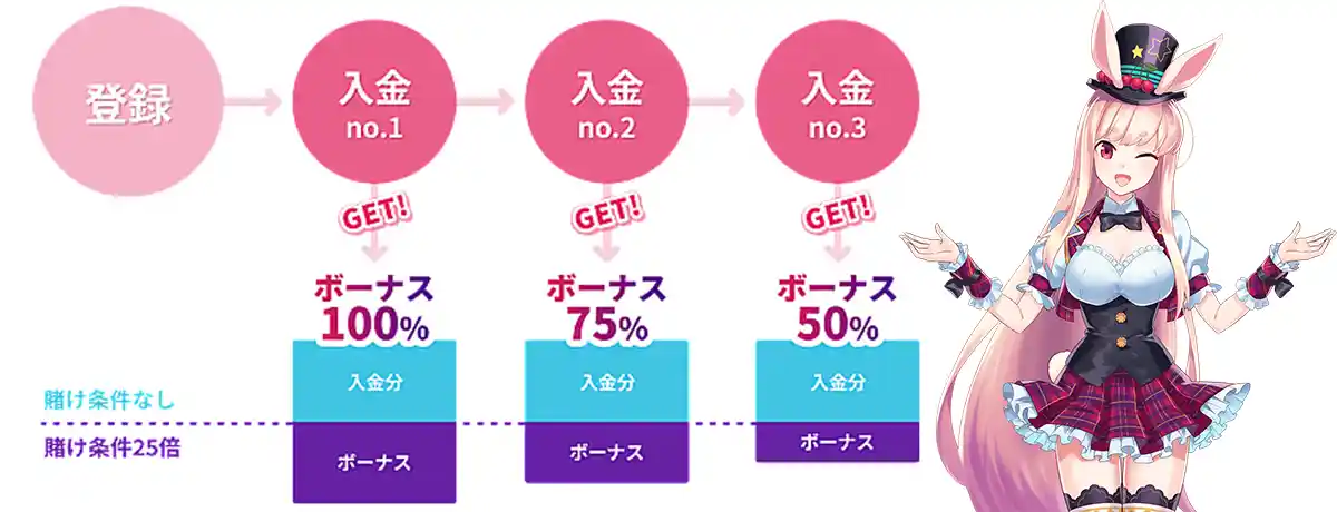 ミスティーノアプリについて回答された20の質問